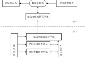 煤礦井下電磁波隨鉆測井儀