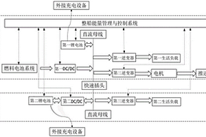 船用燃料電池頂推船-駁船混合動力系統(tǒng)及其控制方法