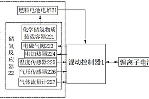 無人機(jī)混合動力控制系統(tǒng)及其控制方法