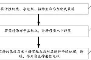 溶劑-非溶劑法制備自支撐柔性電極的方法及自支撐柔性電極