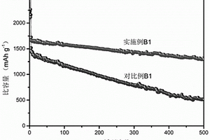 復(fù)合硅基材料及其制備方法和應(yīng)用