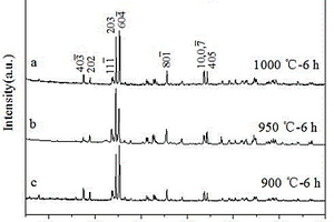 ReO<Sub>3</Sub>剪切結(jié)構(gòu)MoNb<Sub>6</Sub>O<Sub>18</Sub>材料的制備方法及其應(yīng)用