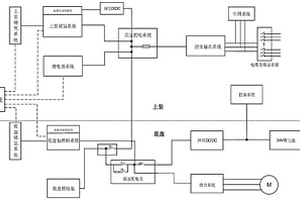 雙氫燃料電池應(yīng)急電源車(chē)