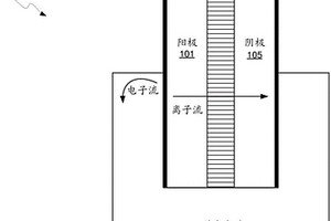 用于通過形成來改善含硅陽極的電池的性能的方法和系統(tǒng)