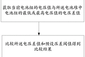 電池組并聯保護的方法