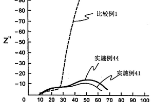 電解液