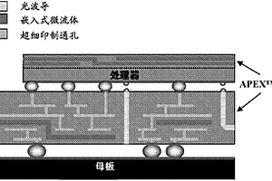 制造適合微細加工的光敏基底的方法