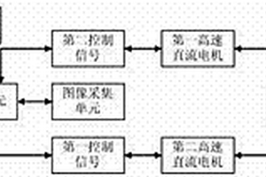 中低速電纜巡檢機器人控制系統(tǒng)