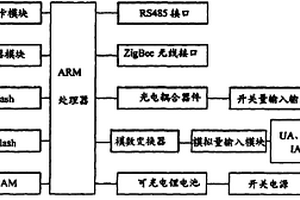 農業(yè)水利電力智能集控系統(tǒng)及方法