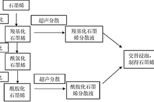 石墨烯電極片的制備方法