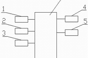 溫度監(jiān)測(cè)裝置