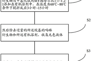 嗎啉類離子液體及其制備方法和應用