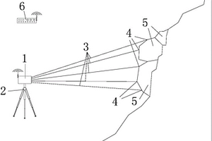 基于激光測距的危巖變形多點信息提取及報警系統(tǒng)