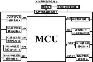 戶外高精度多種氣體濃度監(jiān)測便攜設(shè)備