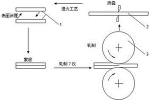 納米石墨烯銅箔的制備方法