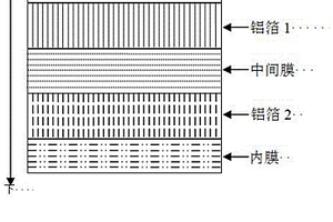 雙層復合鋁塑膜