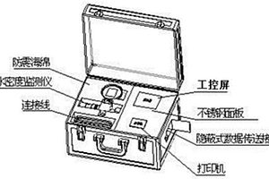 便攜式SF6氣體特性指標(biāo)監(jiān)測(cè)裝置