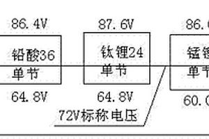 電動(dòng)汽車(chē)蓄電池的梯次使用互換技術(shù)