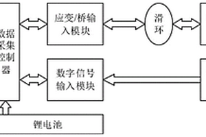 滑環(huán)式輪力傳感器動(dòng)態(tài)傳輸誤差校正系統(tǒng)及其校正方法