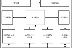 應(yīng)用于巖土工程的智能手持式讀數(shù)儀