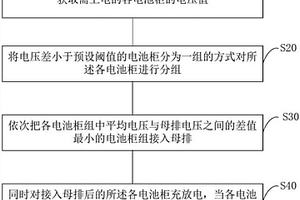 電池柜的上電控制方法及系統(tǒng)