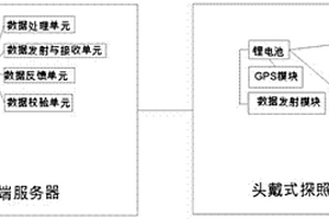 用于采礦過(guò)程的在線監(jiān)控系統(tǒng)