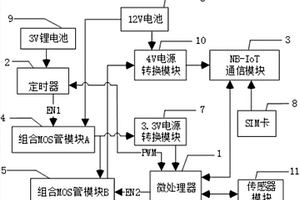 物聯(lián)網NB-IoT超低功耗定時電源開關電路及其檢測方法