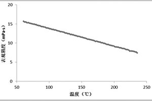 抗高溫人造粘土及其制備方法和水基鉆井液