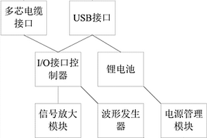 可穿戴式信號(hào)處理及設(shè)備通訊單元模塊