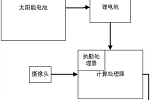 圖像識(shí)別數(shù)據(jù)采集器