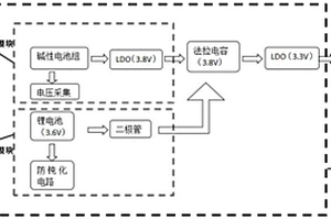 燃?xì)獗黼p電源切換系統(tǒng)終端