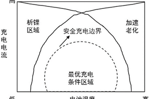 電池充電方法和裝置