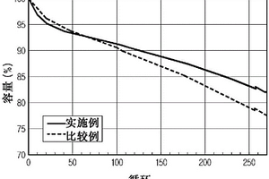 含有負(fù)極活性材料的漿料、使用該漿料的負(fù)極和包含該負(fù)極的電化學(xué)裝置