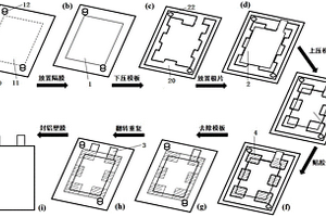 單面疊片軟包電池的模板化制作方法