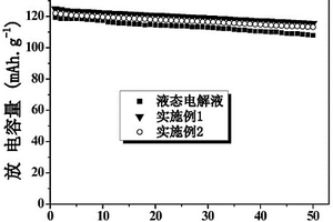 聚合物及其制備方法和應(yīng)用