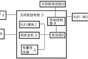 光伏供電的油井生產(chǎn)參數(shù)遠(yuǎn)程測控系統(tǒng)