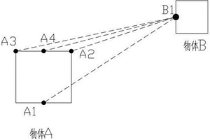 基于藍(lán)牙技術(shù)進(jìn)行物體間的模糊定位方法