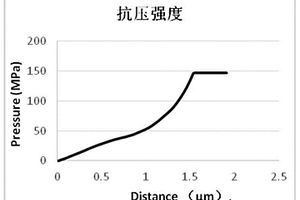 抗壓的正極活性材料及電化學(xué)儲(chǔ)能裝置