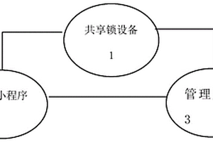 基于藍牙及NB通信的共享鎖