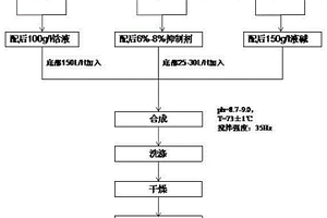 高振實小粒度四氧化三鈷的制備方法