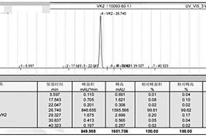 一步法合成VK2的方法