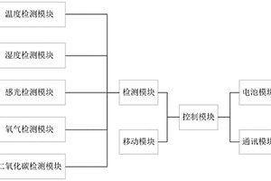 分布式大跨度鋼結(jié)構(gòu)農(nóng)業(yè)大棚智能控制系統(tǒng)