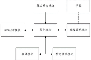 基于特殊疫情的人體識別口罩及其使用方法