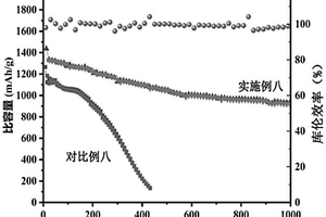 氮化錫基復(fù)合型固態(tài)電極及其制備方法與應(yīng)用