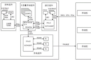 可對(duì)外供電的高速數(shù)據(jù)卸載設(shè)備及其使用方法