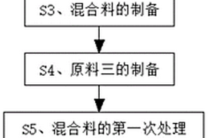 抗藍(lán)光隔離乳的配方和制備方法