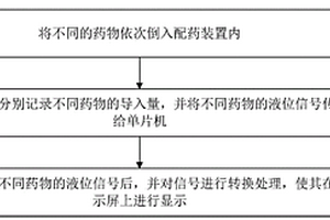 腫瘤護理用配藥系統(tǒng)、方法、存儲介質(zhì)及計算機程序產(chǎn)品