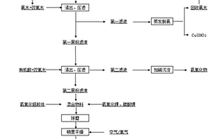 廢舊三元電池制備的氧化鋁包覆三元正極材料及方法