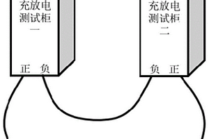 電池過(guò)放電測(cè)試方法