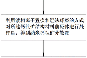 石墨烯改性的納米氧化物復(fù)合材料機(jī)油添加劑